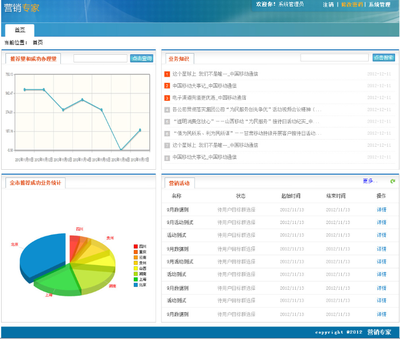 軟件銷售 策略、挑戰與未來趨勢