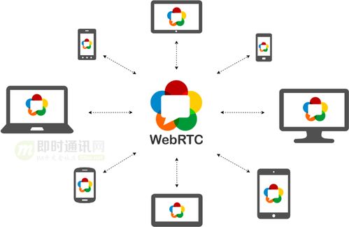 零基礎(chǔ)快速入門WebRTC 基本概念、關(guān)鍵技術(shù)及與WebSocket的對比解析