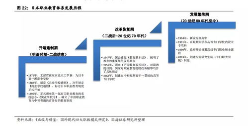 中國職業(yè)教育行業(yè)現(xiàn)狀與發(fā)展報告 萬字深度解析